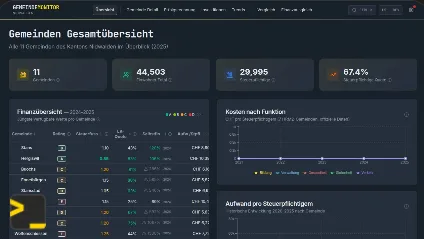 Screenshot des pXMI Gemeindemonitors Schweiz