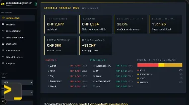 Screenshot des pXMI Lebenshaltungskostenmonitors