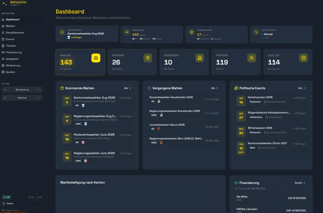 Screenshot des pXMI Wahlmonitors Schweiz